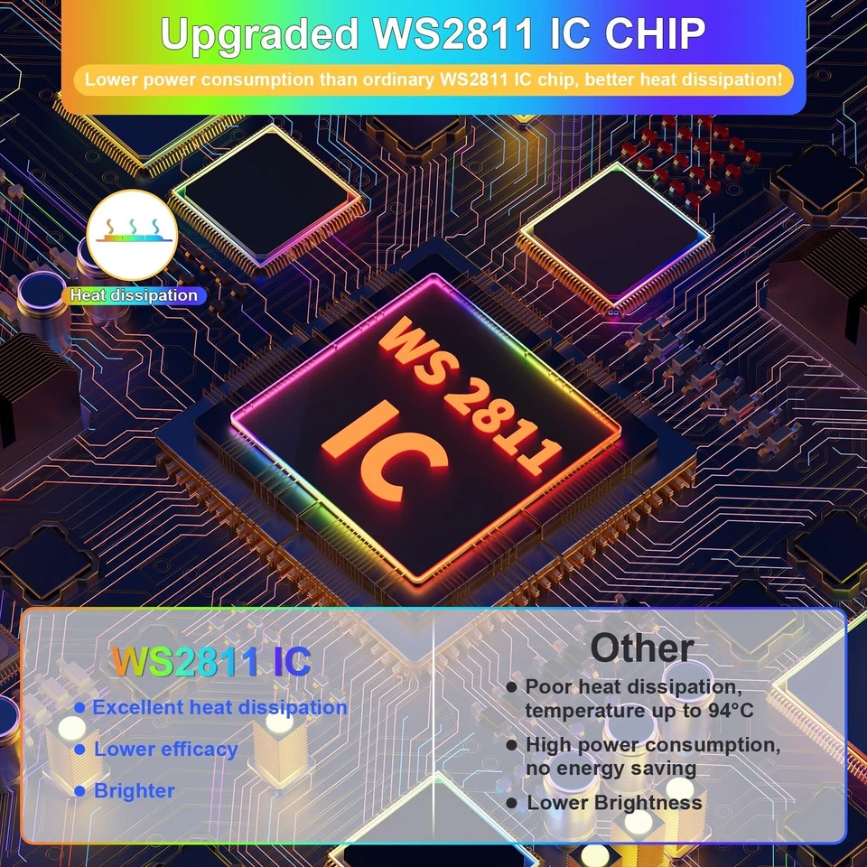 PAUTIX RGB Smart IC COB LED Strip Light Addressable 24ft/7.5m,720LEDs/m UL-Li... - Image 2 of 4