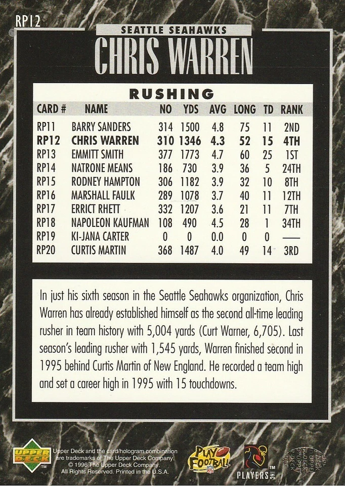 1995 Upper Deck Predictor League Leaders Prizes #RP12 Chris Warren - Image 2 of 3