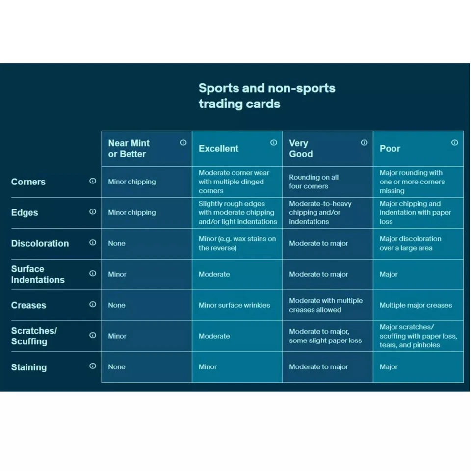 1st 200 MPH Front Row- Sneva, Ongais, Mears - Indy 500, 1992 Legends of Indy #84 - Image 4 of 4