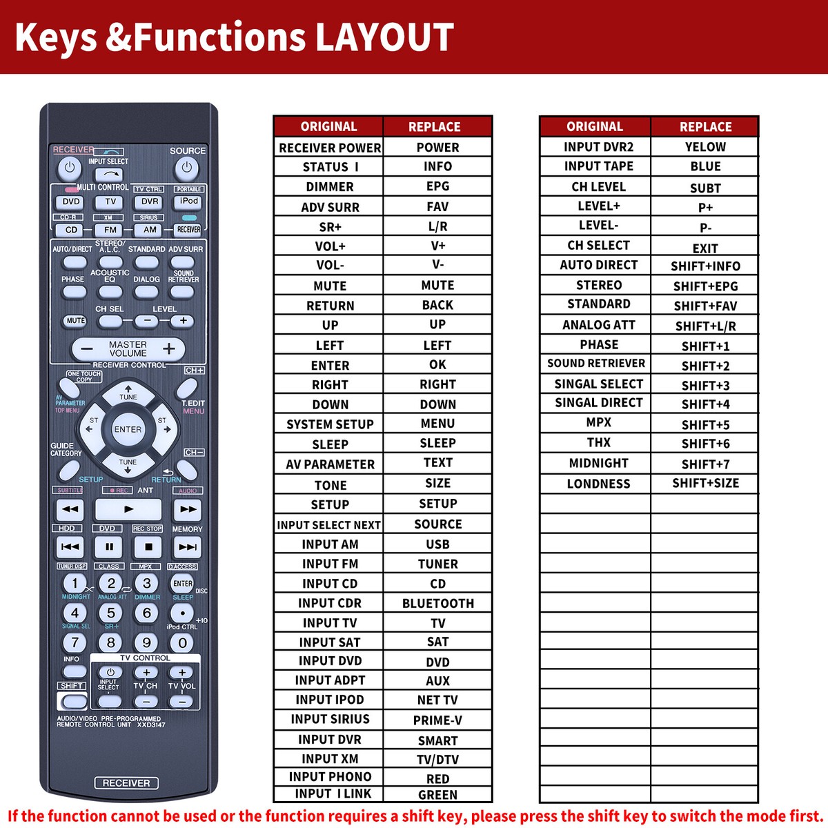 XXD3147 Remote Control For Pioneer VSX817 VSX-817-K VSX-418-A