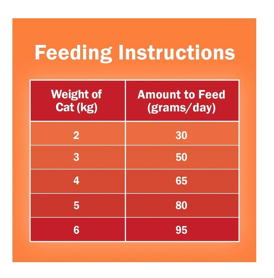 Friskies 10kg Adult Meaty Grills Dry Cat Food eBay