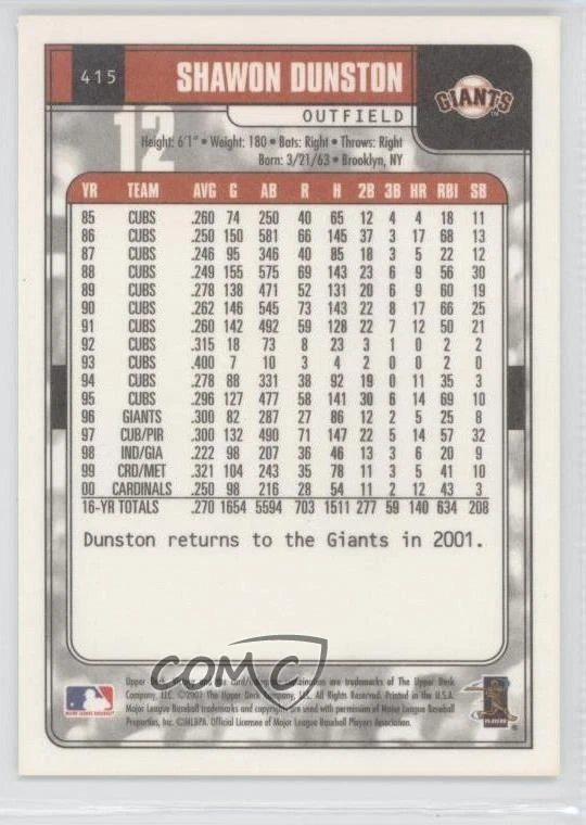 2001 Upper Deck Victory Shawon Dunston #415 - Image 2 of 2