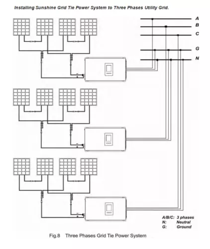 1000W Photovoltaik Netzwechselrichter für DC 22-65V Solar On Grid Tie Inverter - Bild 9 von 17
