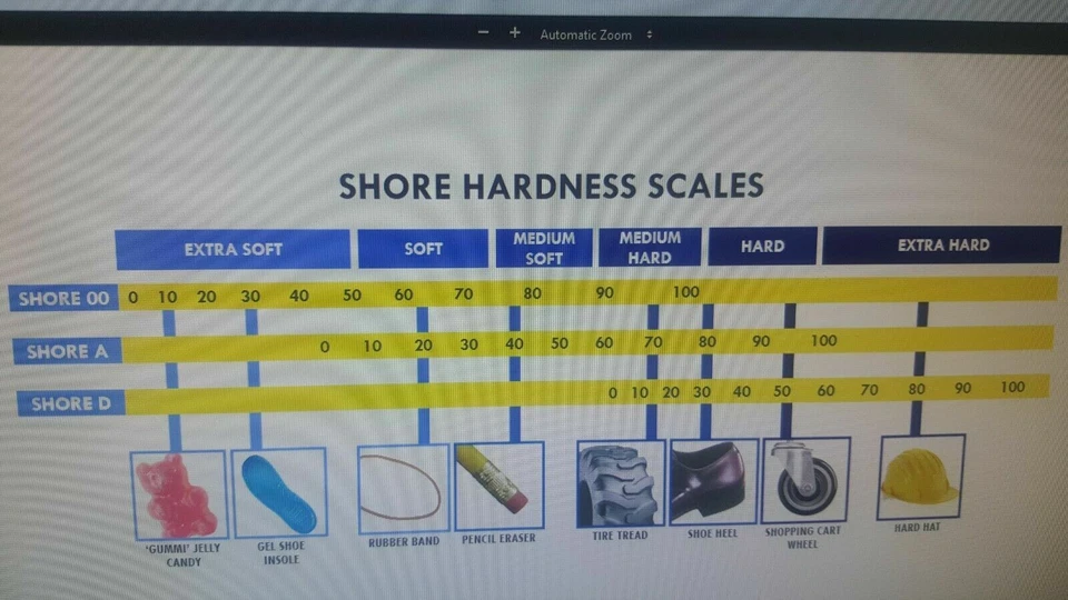 LÁMINA GOMA NEOPRENO 1/16 THK X 36" X 24" ANCHO 60 DURO +/-5 ENVÍO GRATUITO Foto 4 de 4