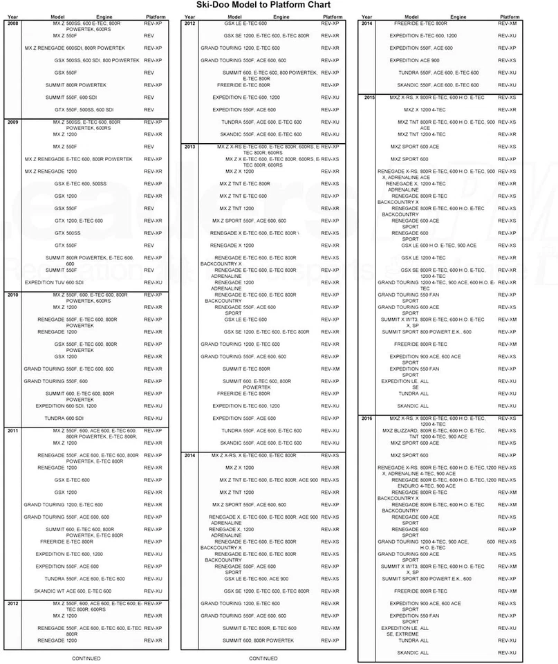 Ski-Doo OEM Low Windshield REV-XM REV-XS 860200901 08-16 Renegade Summit MX Z - Image 3 of 4