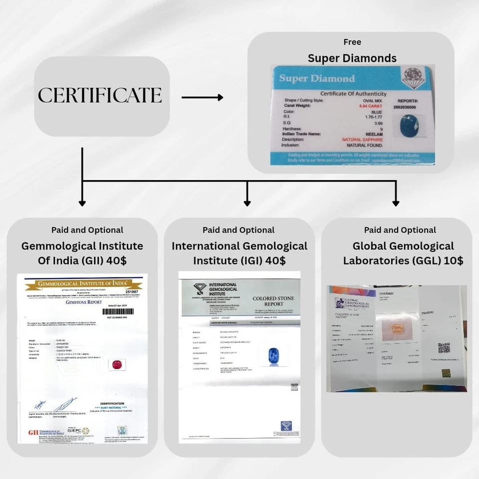Natural Red Ruby 14.38 Ct Certified Loose Oval Cut Gemstone Africa 15x11 mm Size - Image 4 of 4