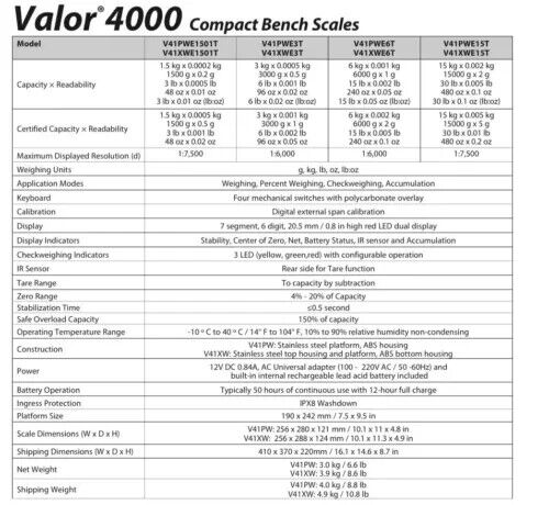 Ohaus Valor 4000 IPx8 ABS Dual Display 1500g, water resistant food bench scale - Picture 4 of 7