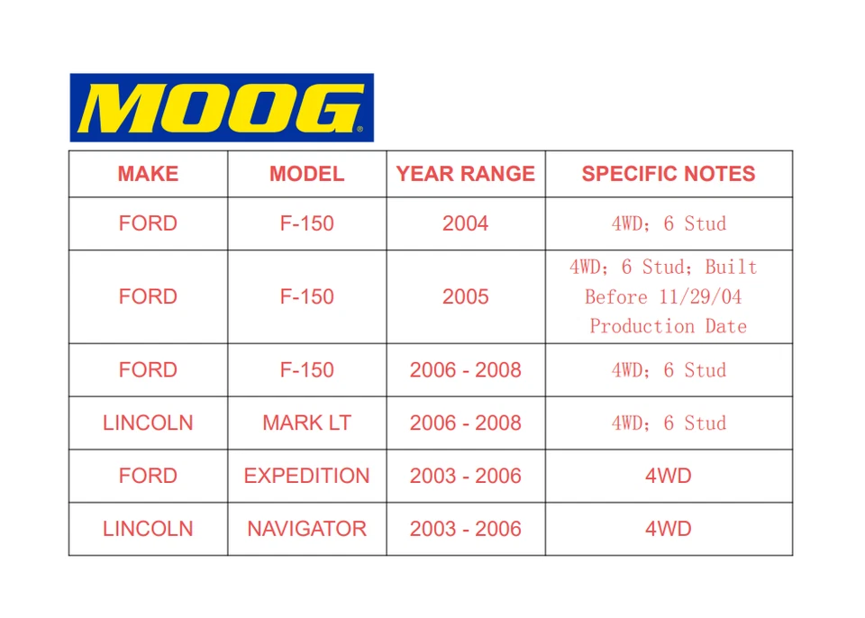MOOG 4WD Front Wheel Hub Bearing for Ford F-150 F150 Expedition Lincoln Mark LT - Image 2 of 4