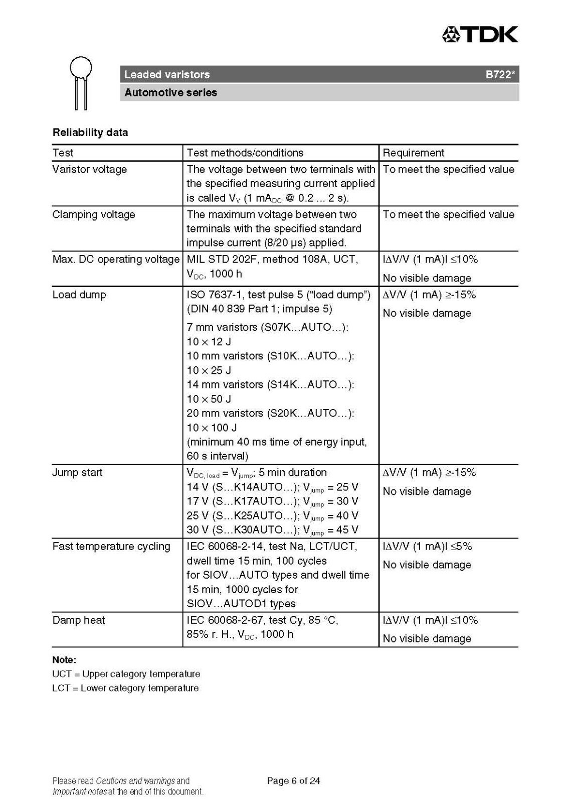 TDK Leaded Varistors EPCOS B72214S1300K102 B722 Series 34 V 30