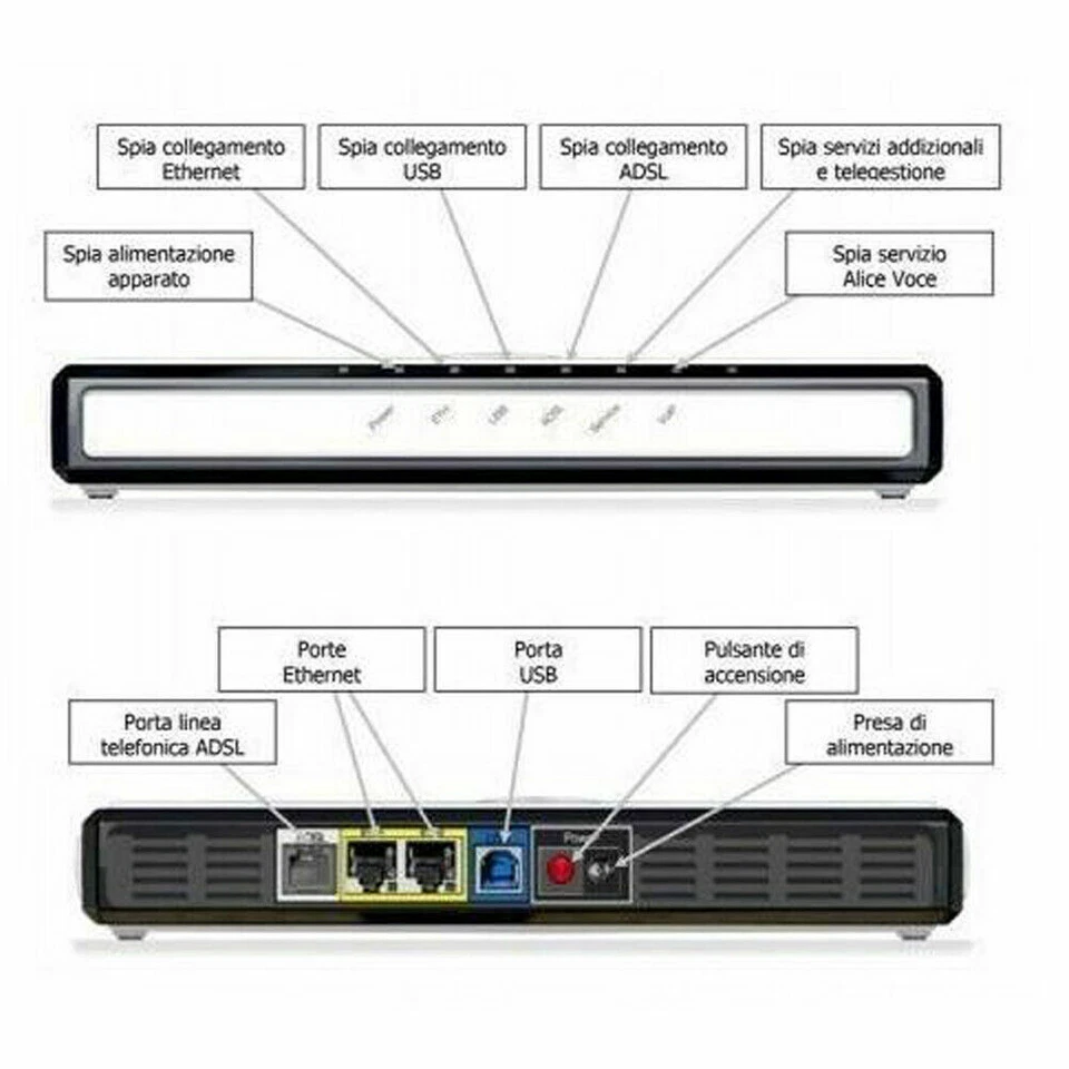 MODEM ROUTER ALICE GATE 2 PLUS TIM TELECOM ADSL2+ USB ETHERNET 20 MEGA NUOVO - Immagine 2 di 2