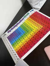 My Multiplication Chart 1-12 Andtables