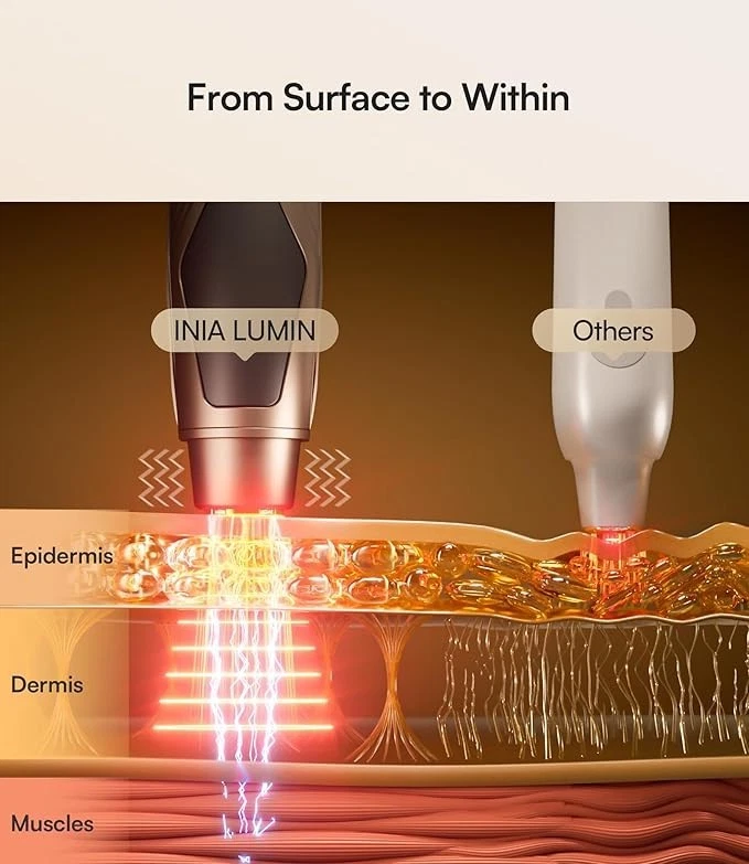 INIA Terapia de Luz Roja Bajo los Ojos para Rostro, Dispositivo de Belleza 4 en 1 con Calor Foto 2 de 4