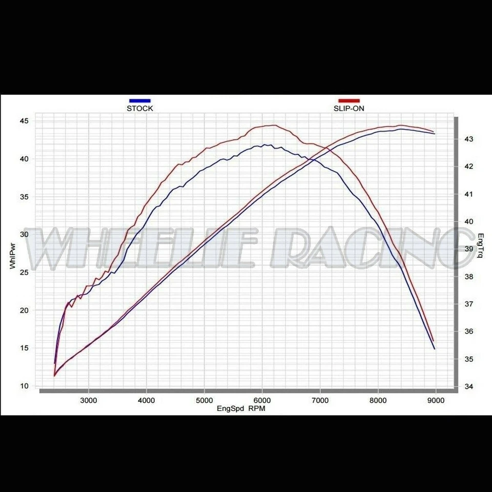 Silenciador de escape de fibra de carbono con punta enrollada de 1-1/4" rendimiento de carreras aspecto de 1,5"-2" Foto 2 de 4