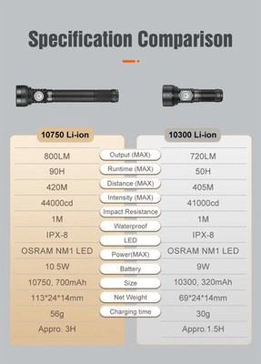 Lumintop GT Nano V3 Flashlight 800 Lumens 420m Throw Rechargeable 10750
