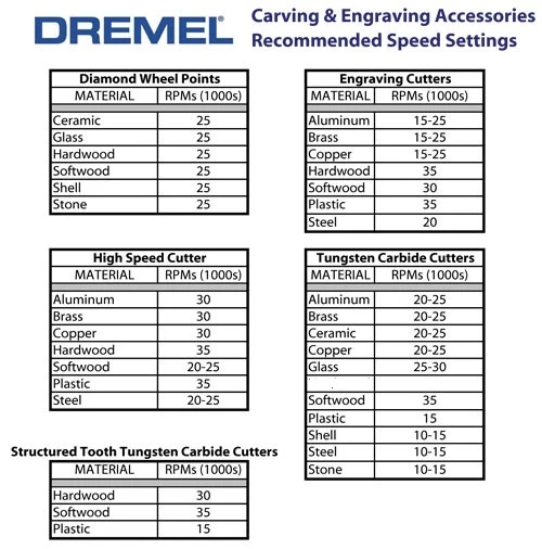 10 DREMEL AUTHENTIC TUNGSTEN CARBIDE HIGH SPEED CUTTER 9905 1/8" (3.2MM) SHANK - Image 3 of 4