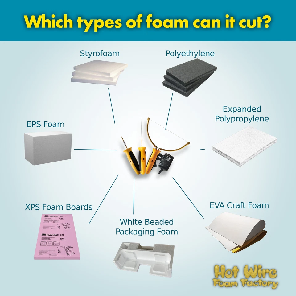 Kit de corte de espuma 3 en 1 Hot Wire Foam Factory cortador de espuma de poliestireno, EPS y XPS Foto 3 de 4