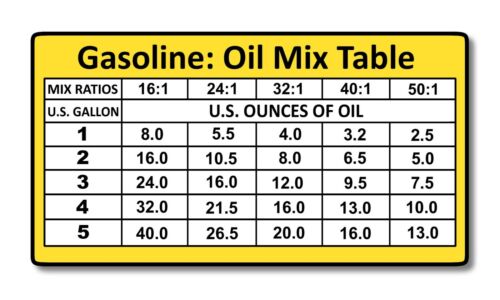 Stihl Oil Mix Ratio Chart