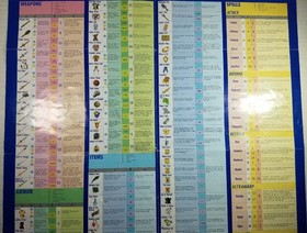 Labyrinth World of Dragon Warrior II 2 Nintendo NES Poster Letter and Envelope