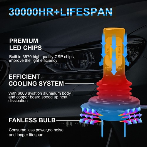 FOR Vauxhall Movano MK2 2010-2018 HEADLIGHT Xenon White Led Fog Side Light Bulbs - Picture 8 of 12