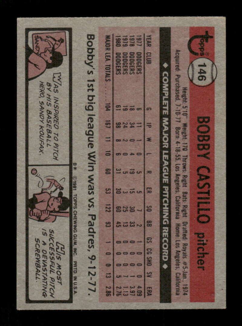 1981 Topps Baseball 146 Bobby Castillo EX to NM BXCP26