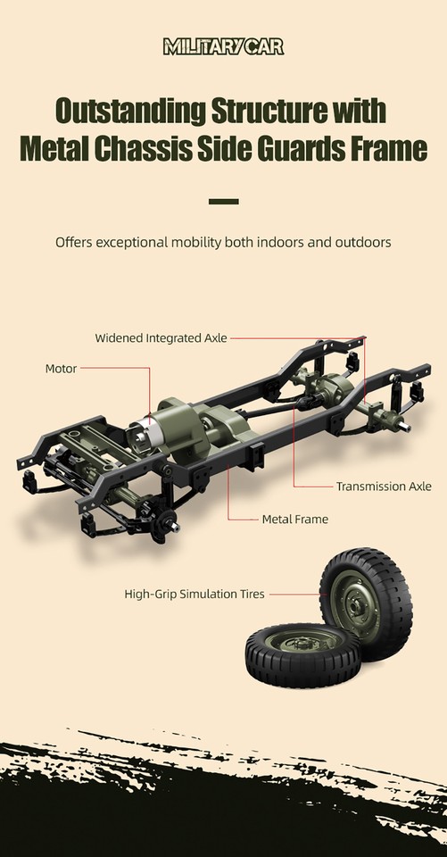 Voiture RC Jeep Militaire 1/10 4WD JJRC C8815 - 2.4GHz, Prête à Rouler, Pneus Caoutchouc, éclairage - Vert