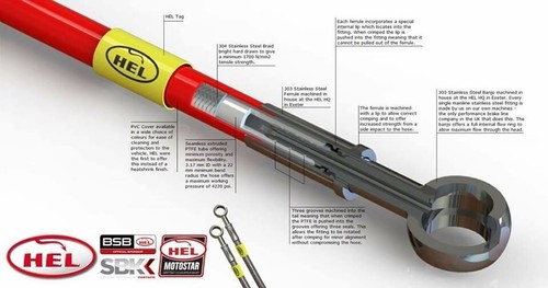 PINK Aprilia RSV-R Mille 1000 99-00 HEL Stahlflex FR & RR Bremsleitungen STD Setup - Bild 2 von 7