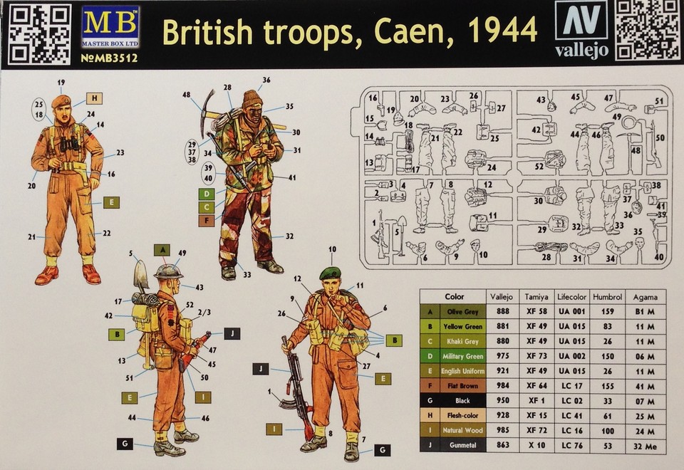 British Troops Caen 1944maquette Figurine British