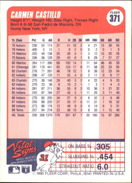 1990 Carmen Castillo Fleer Baseball Card #371 - Image 2 of 2
