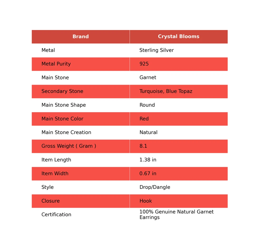 Blue Topaz Turquoise Dangle Enamel Jhumki Christmas Gift Earrings 925 Silver - Image 2 of 4