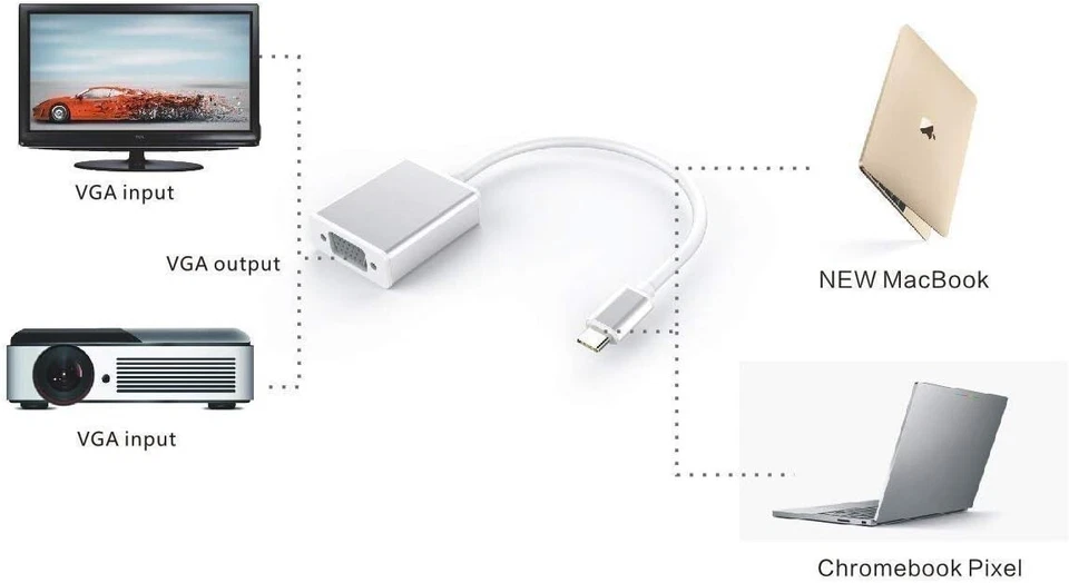 USB C to VGA Adapter, Type C 3.1 Male to VGA Female Adapter Cable for Laptop PC - Image 4 of 4