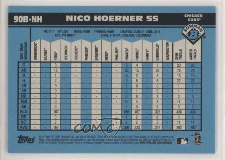 2020 Bowman 1990 Bowman Green Refractor /99 Nico Hoerner #90B-NH Rookie RC - Image 2 of 2