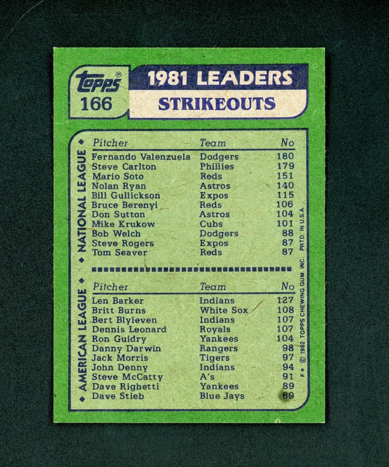 1982 Topps '81 Strikeout Leaders - Fernando Valenzuela, Len Barker #166 NM-MT+ - Image 2 of 2