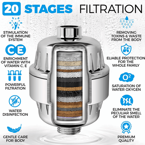 Shower Head Filter for Hard Water 20 Stage 5 Replacement Cartridges High - Picture 2 of 6
