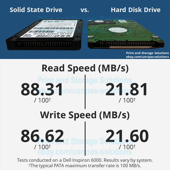 PATA/IDE 44-Pin Solid State Drive SSD 2.5