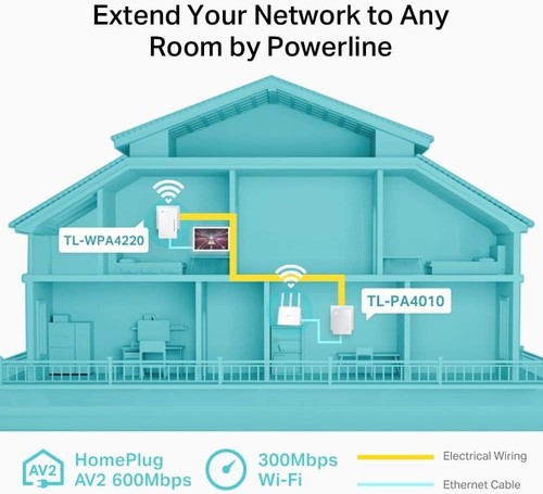 V600 Powerline Adapter Wi-Fi Kit, Wi-Fi Booster/Hotspot/ Extender, Wi-Fi - 第 4/7 張圖片