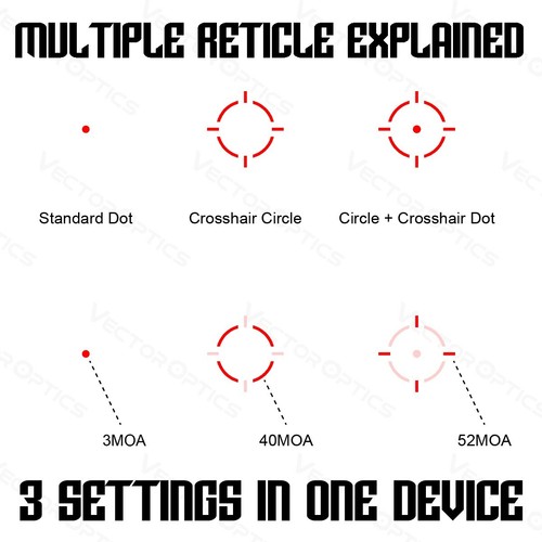 RED DOT SIGHT FOR S&W M&P SHIELD 2.0 MP9 EZ SHIELD PLUS FDE RMSc 407K ...