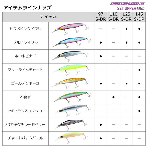 DAIWA Shoreline Shiner Z Set Upper 145S-DR Laser Sardine Lure - Picture 6 of 8