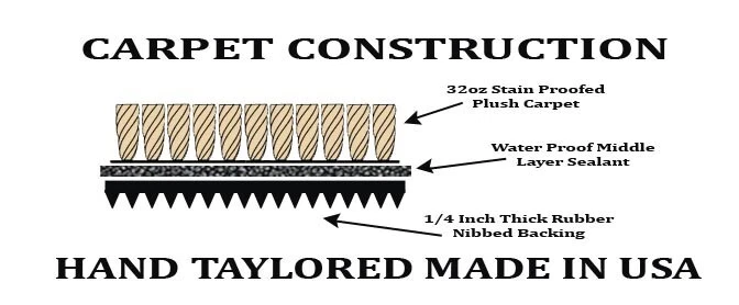 Alfombrillas Motor Works MÚLTIPLES Bordes Colores Lamborghini Aventador con Bordado Foto 4 de 4