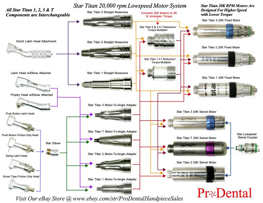 Star Titan Brand 4:1 Reduction/Torque Multiplier Attachment - ProDental