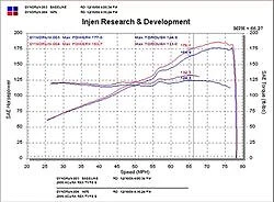 Entrada corta Ram Injen SP1476BLK para 02-06 Honda Civic Si/Acura RSX Type-S 2,0 L Foto 4 de 4