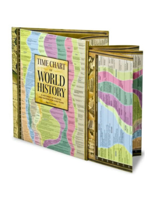 TIMECHART OF WORLD HISTORY A Histomap of 4000 Years (16''x13'') Hardcover NEW RARE