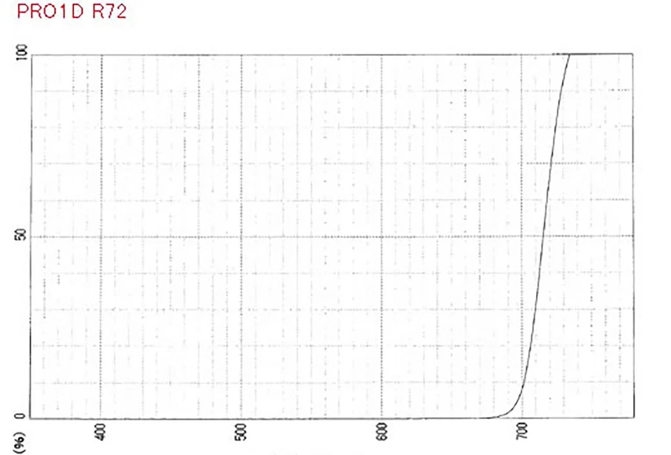 Kenko Pro1 Digital Multi Coated R72 Camera Lens Filter for Infrared Photography - Image 4 of 4