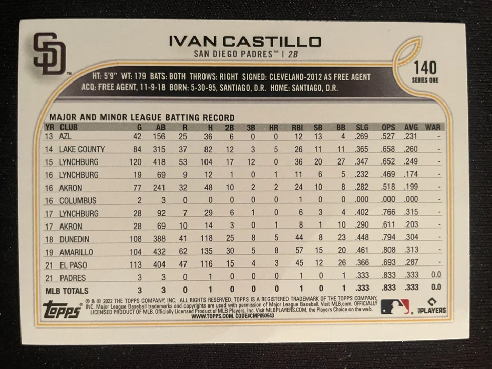 Ivan CASTILLO RC 2022 Topps Series One Rookie #140 San Diego Padres - Image 2 of 2