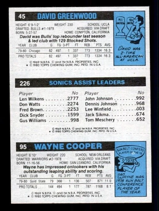 1980-81 Topps #25 95 Wayne Cooper RC/226 John Johnson TL/45 David Greenwood NMMT - Image 2 of 2