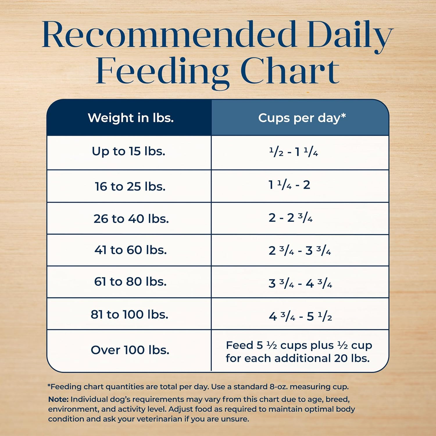 Basics Grain-Free Dry Dog  for Adult Dogs, Limited Ingredient Diet, Salmon Recip