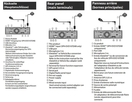 Pioneer Bluetooth DAB MP3 USB Autoradio für Citroen C-Crosser Mitsubishi Outland - Bild 7 von 9