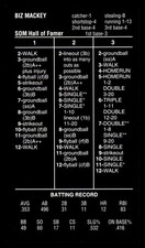 2024 Strat-O-Matic BLACK Hall Of Fame HOF SOM - Biz Mackey