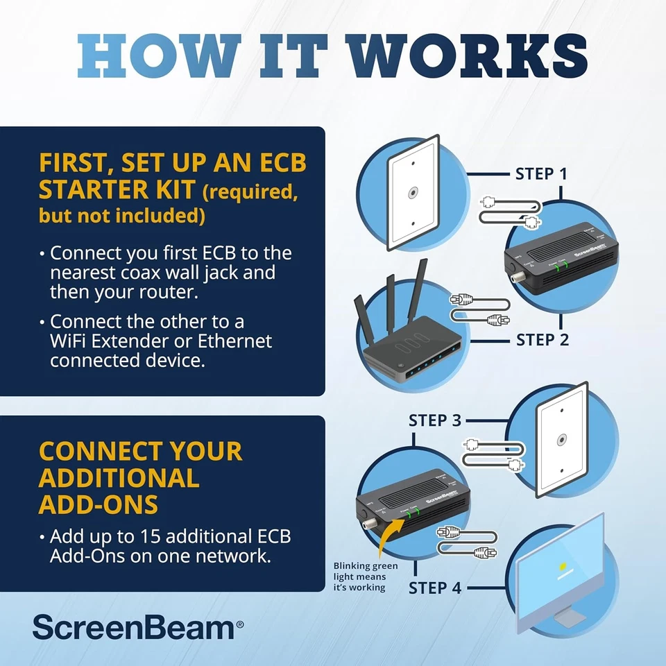 ScreenBeam Bonded MoCA 2.0 Network Adapter for High Speed Internet, Black - Image 4 of 4