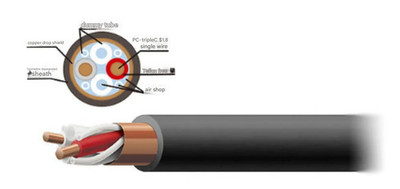 ACOUSTIC REVIVE SPC-REFERENCE-tripleC Cable Teflon PTFE 39.37inch / 1m Japan