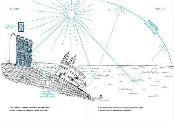 Thumbnail - Lissabon - Land Am Rand
